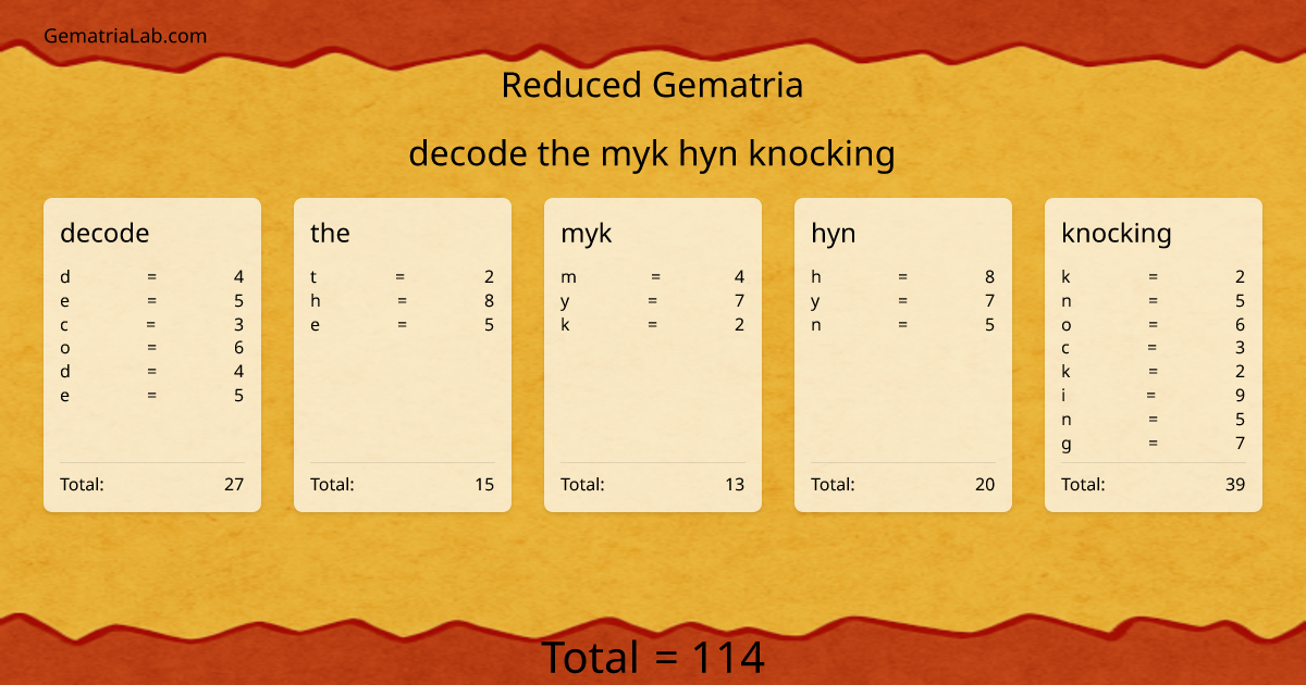 decode the myk hyn knocking in reduced Gematria